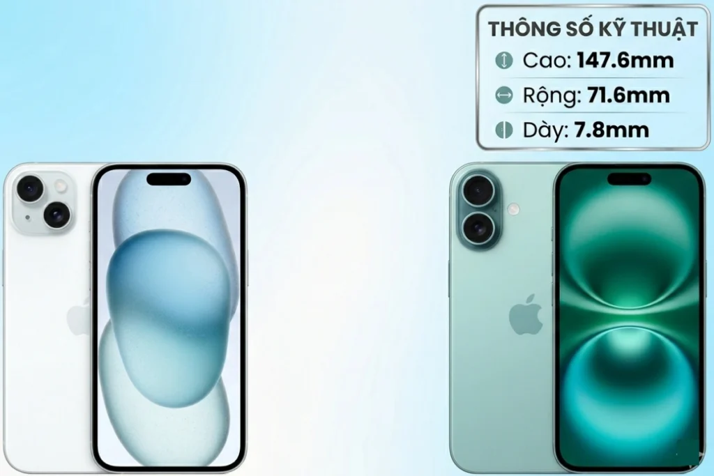 iPhone 16 giữ nguyên kích thước màn hình như iPhone 15 nhưng vượt trội hơn về độ sáng tối đa và tối ưu không gian hiển thị