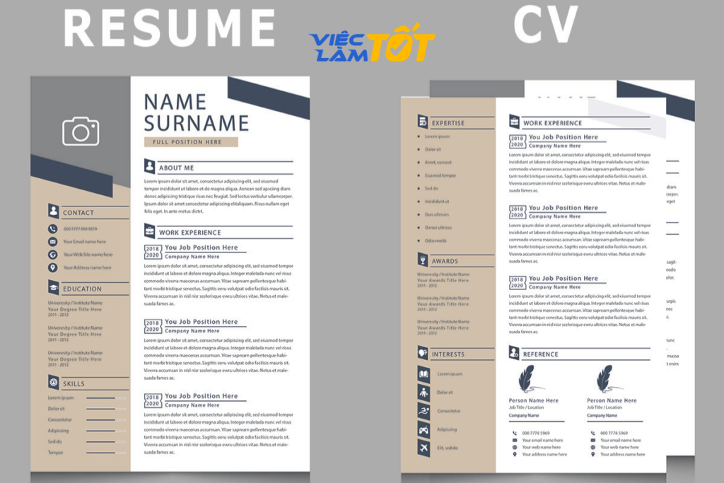 Độ dài của cv và resume