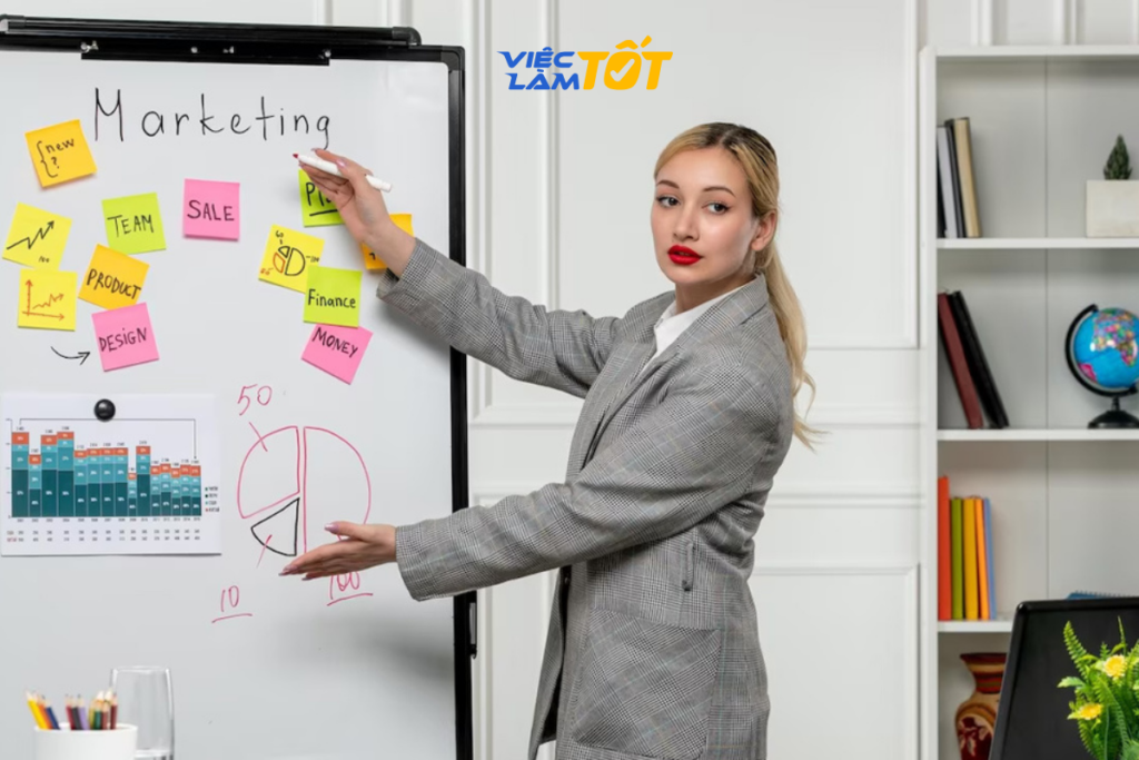 Áp dụng sơ đồ tư duy trong kỹ năng thuyết trình