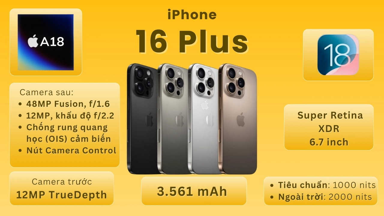iPhone 16 Plus thông số nổi bật