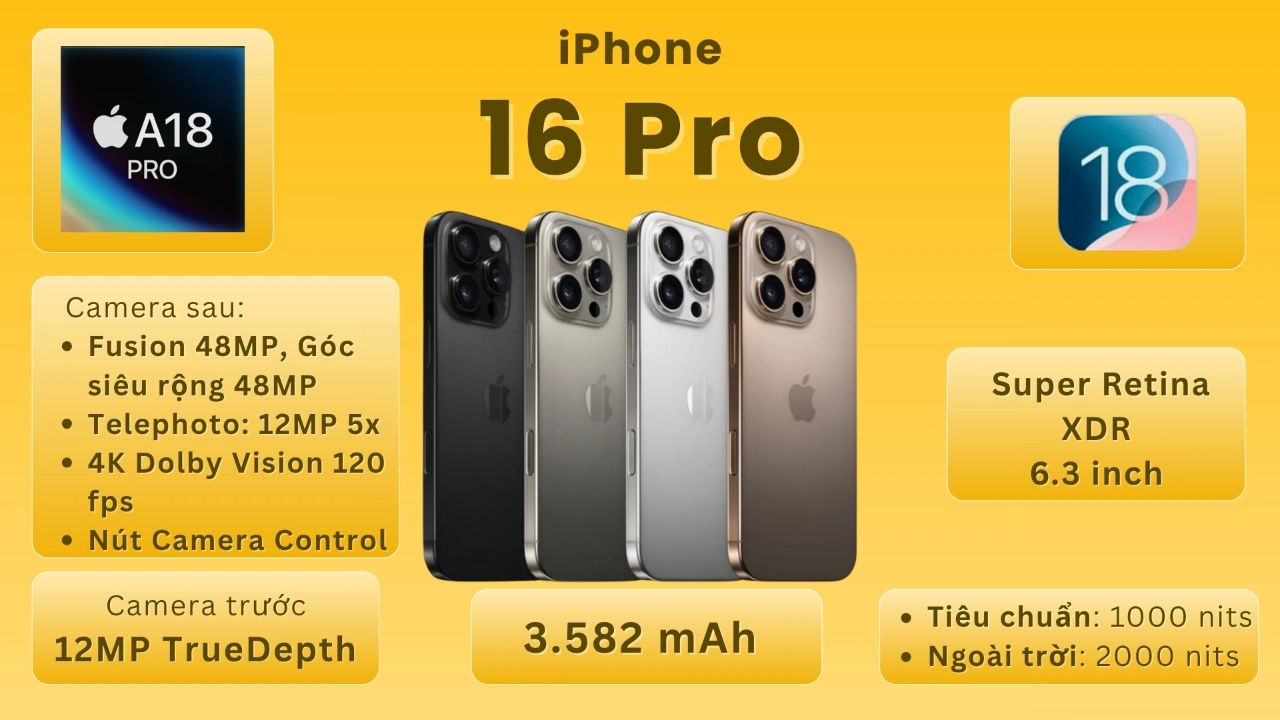 iPhone 16 Pro - Thông số nổi bật