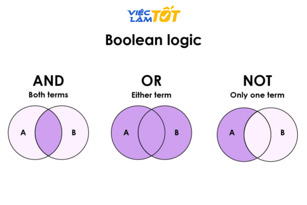 Toán tử OR trong Boolean Search là gì