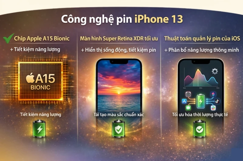 Yếu tố làm dung lượng pin iPhone 13 tốt hơn