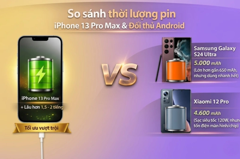 So sánh pin iPhone 13 Pro Max với đối thủ cùng phân khúc