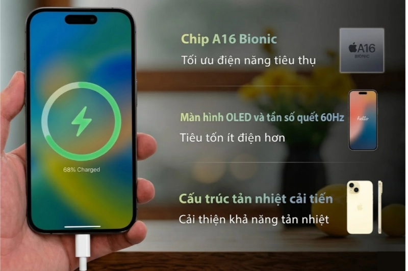 iPhone 15 Plus sở hữu màn hình OLED cùng tần số quét 60Hz, ít hao pin.