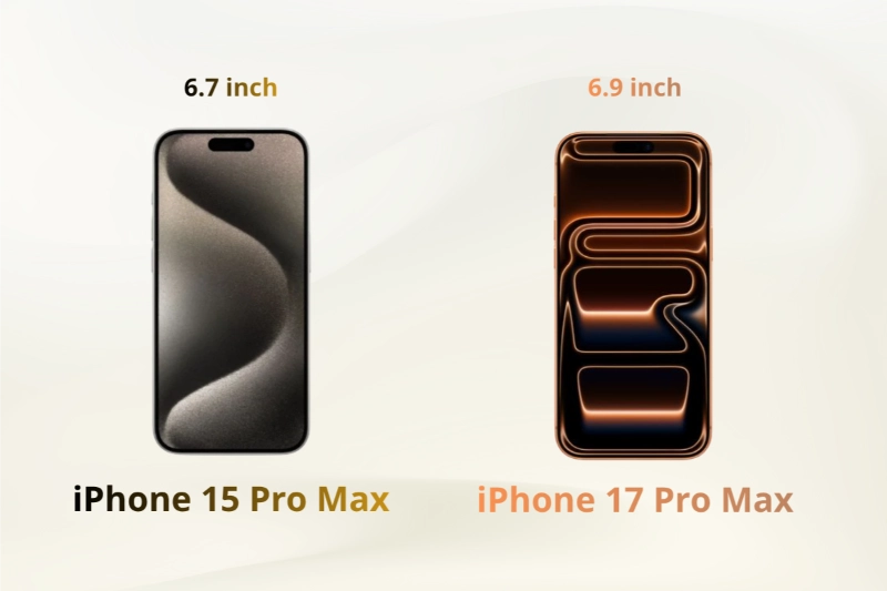 iPhone 17 Pro Max màn hình 6.9 inch, lớn hơn 6.7 inch của iPhone 15 Pro Max