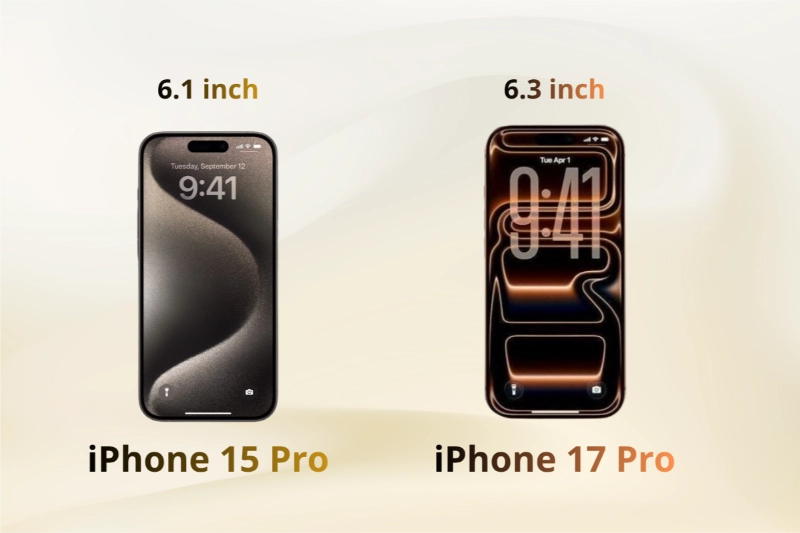 iPhone 17 Pro màn hình 6.3 inch, độ sáng cao hơn.