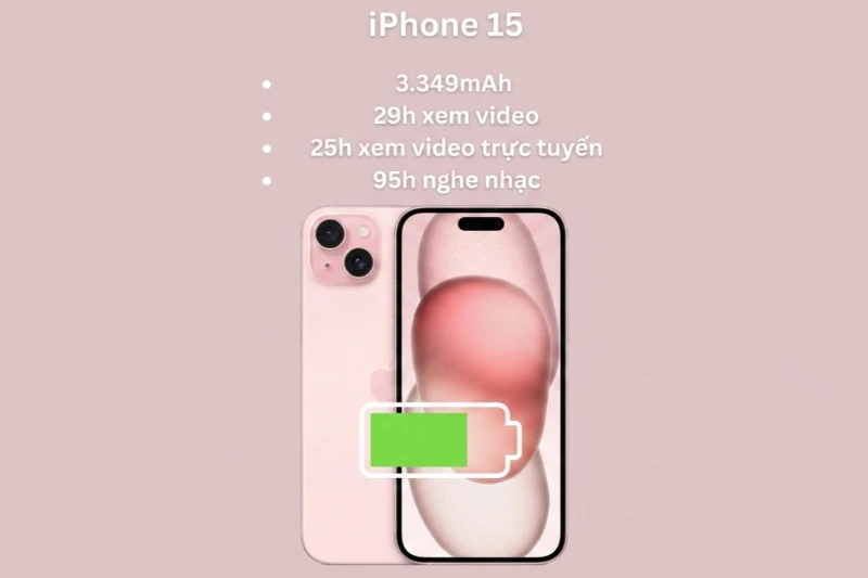 Thời lượng pin thực tế của iPhone 15 có thể gánh vác tốt một ngày dài làm việc với các tác vụ hỗn hợp