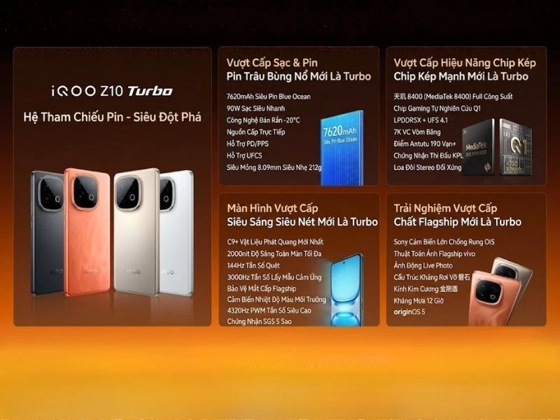 Thông số kỹ thuật Vivo iQOO Z10 Turbo