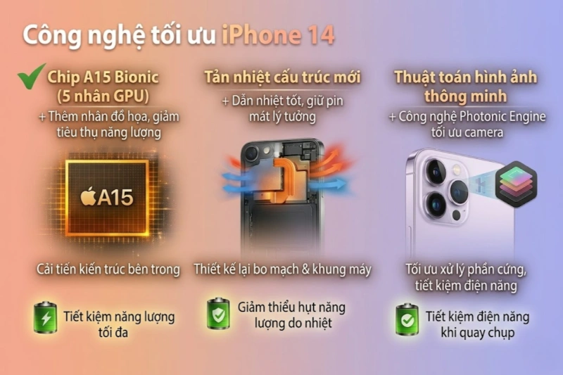 Yếu tố làm dung lượng pin iPhone 14 tốt hơn