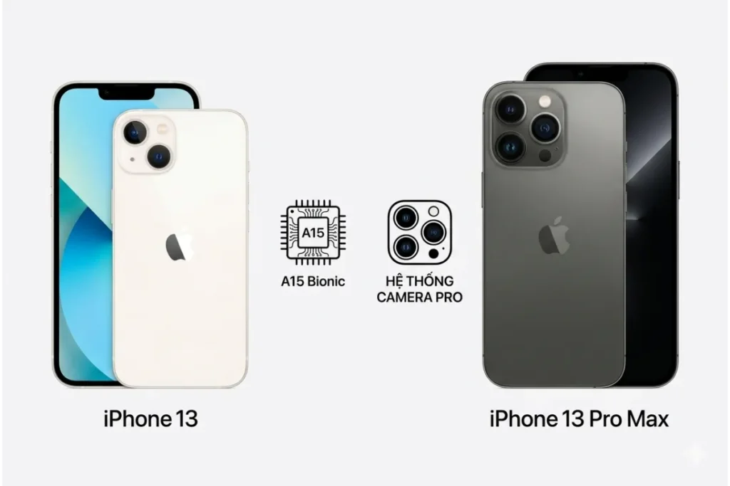 Màn hình là điểm khác biệt lớn nhất giữa hai thiết bị này khi iPhone 13 Pro Max sở hữu công nghệ ProMotion 120Hz siêu mượt, trong khi iPhone 13 chỉ dừng lại ở mức 60Hz