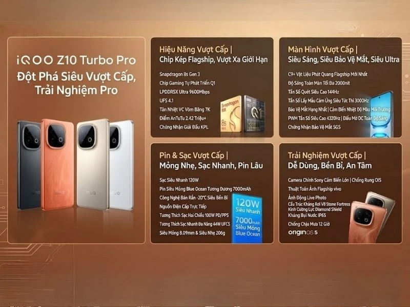 Thông số kỹ thuật Vivo iQOO Z10 Turbo Pro