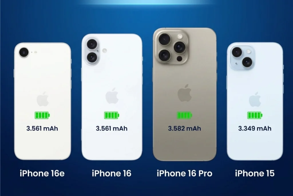 Dung lượng pin iPhone 16e có sự cải thiện đáng kể so với thế hệ iPhone 15 tiêu chuẩn