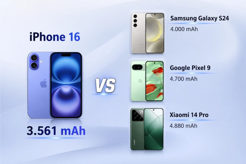 iPhone 16 giữ phong độ ổn định hơn về pin so với các đối thủ