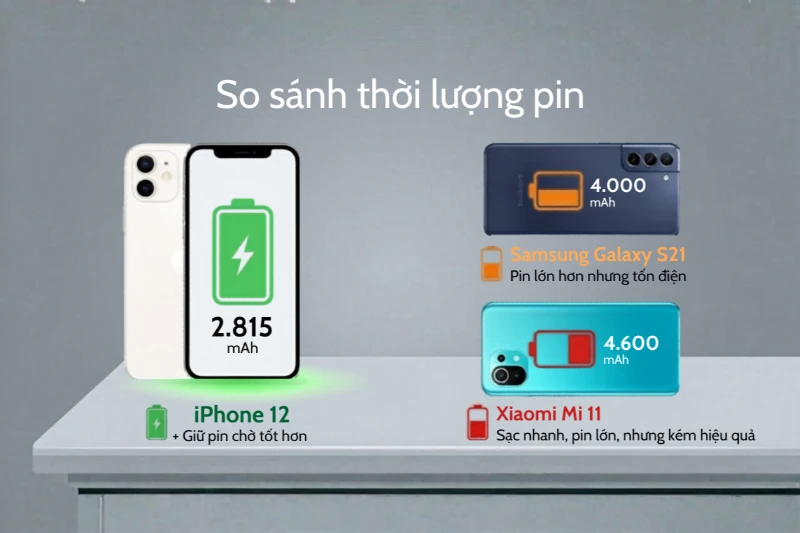 So sánh pin iPhone 12 với đối thủ cùng phân khúc