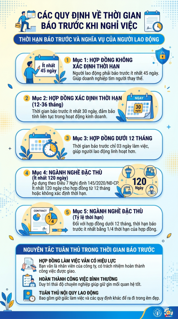 Quy định khi nghỉ việc