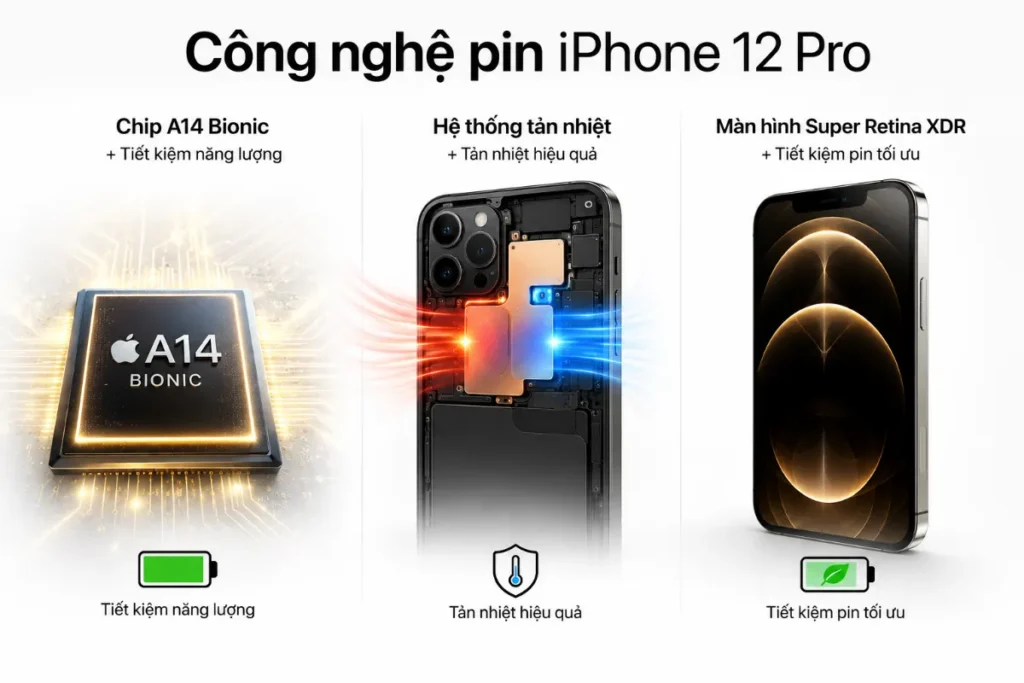Dung lượng pin iPhone 12 Pro bao nhiêu mAh? Dùng được trong bao lâu?