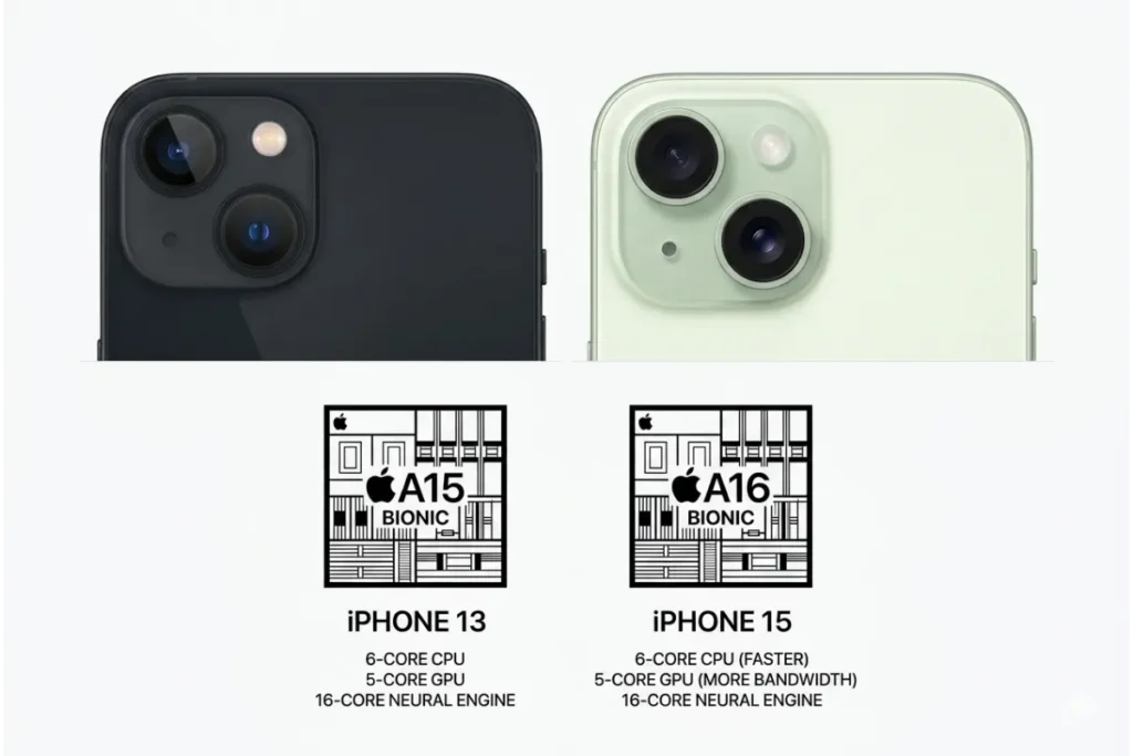 iPhone 15 được trang bị chip A16 Bionic, vốn là trái tim của dòng iPhone 14 Pro, mang lại hiệu suất vượt trội so với chip A15 Bionic trên iPhone 13