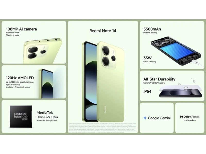 Thông số kỹ thuật Xiaomi Redmi Note 14