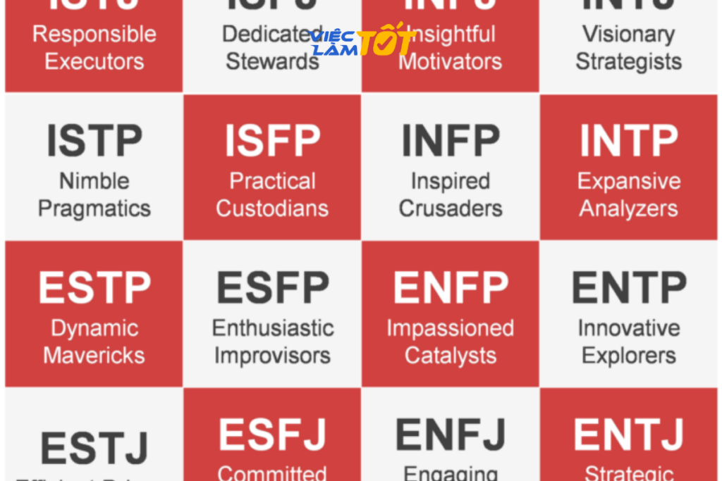 Tính cách MBTI sáng tạo