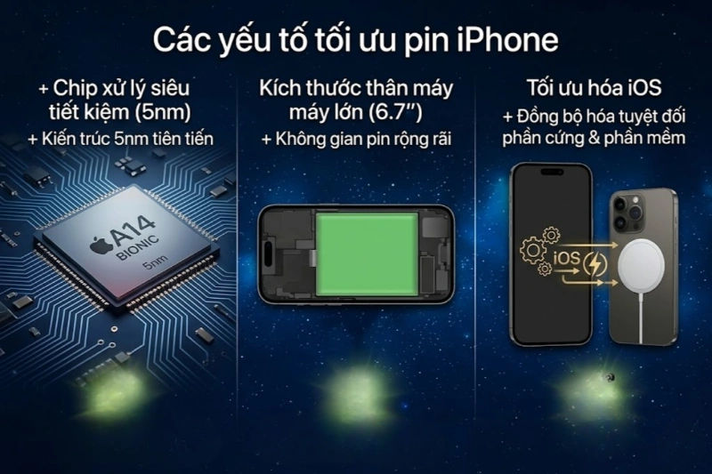 Các yếu tố tối ưu pin iPhone 12 Pro Max