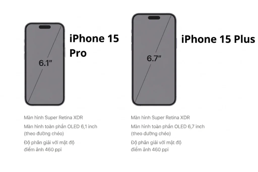 iPhone 15 Pro 120Hz mượt hơn, 15 Plus màn lớn 6.7 inch xem phim tốt hơn