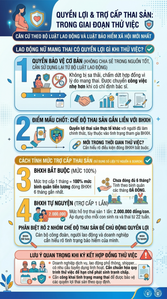 chấm dứt hợp đồng thử việc