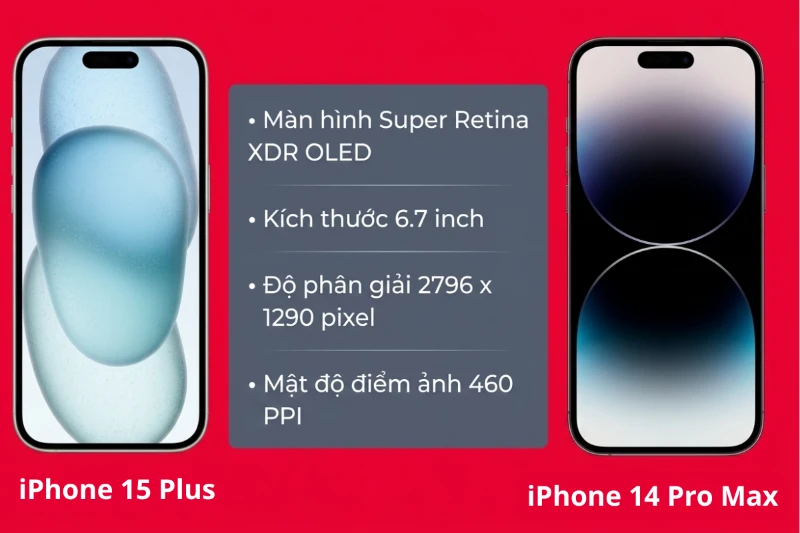Màn hình iPhone 14 Pro Max vượt trội với ProMotion 120Hz và Always-On Display
