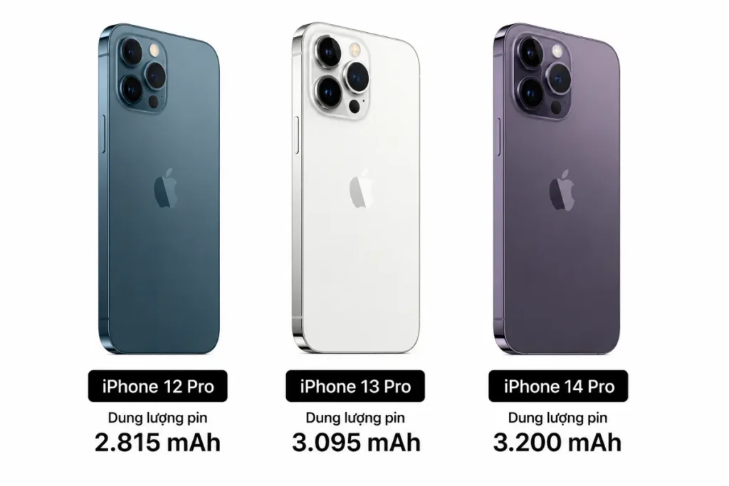 Sự thay đổi về dung lượng qua từng năm phản ánh rõ nét chiến lược của Apple trong việc tối ưu hóa trải nghiệm người dùng theo thời gian