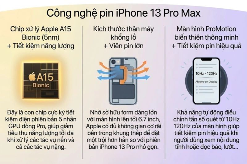Yếu tố làm dung lượng pin iPhone 13 Pro Max tốt hơn