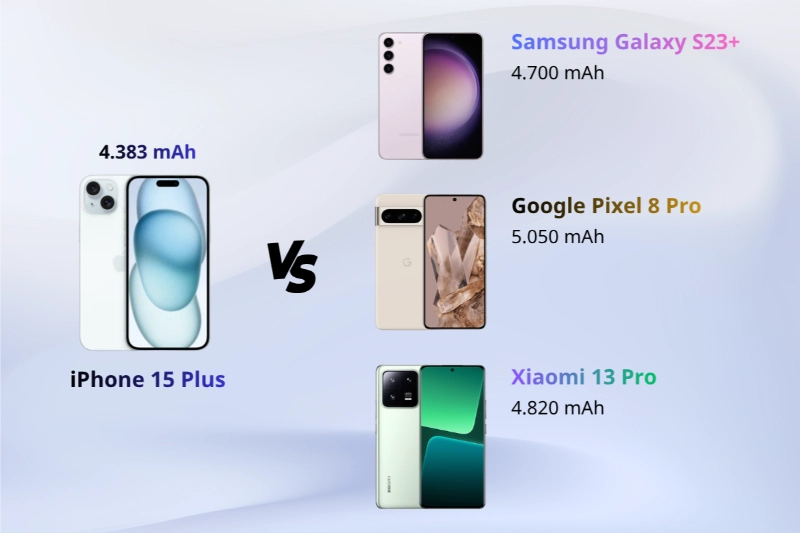 iPhone 15 Plus màn hình 60Hz đỡ tiêu tốn pin.