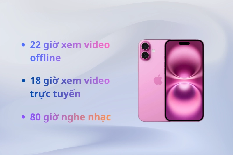 iPhone 16 có thời gian sử dụng thực tế lên đến 1 ngày
