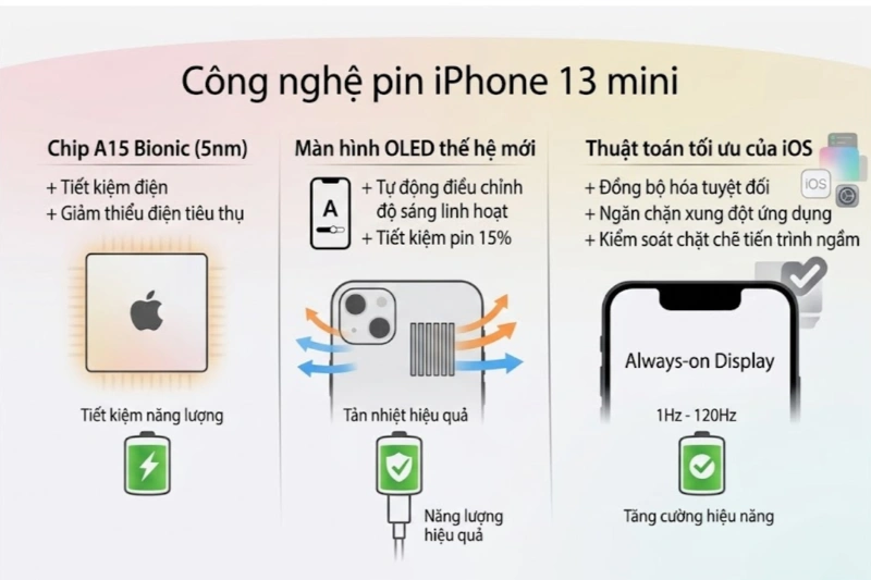 Yếu tố làm dung lượng pin iPhone 13 mini tốt hơn