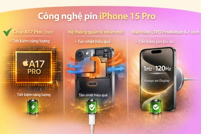 Yếu tố làm dung lượng pin iPhone 15 Pro tốt hơn