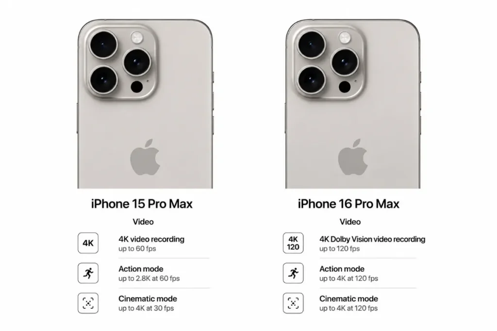 Về quay video: iPhone 16 Pro Max nổi bật hơn iPhone 15 Pro Max ở khả năng chống rung và chế độ quay 4K 120fps
