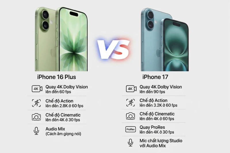 Về quay video: iPhone 17 nổi bật hơn iPhone 16 Plus ở khả năng chống rung và các chế độ quay