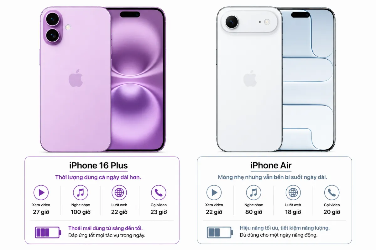 iPhone 16 Plus bền pin hơn iPhone Air trong tác vụ cơ bản