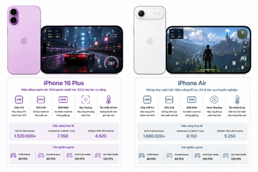 iPhone 16 Plus giữ nhiệt độ tốt hơn iPhone Air giúp duy trì hiệu năng ổn định