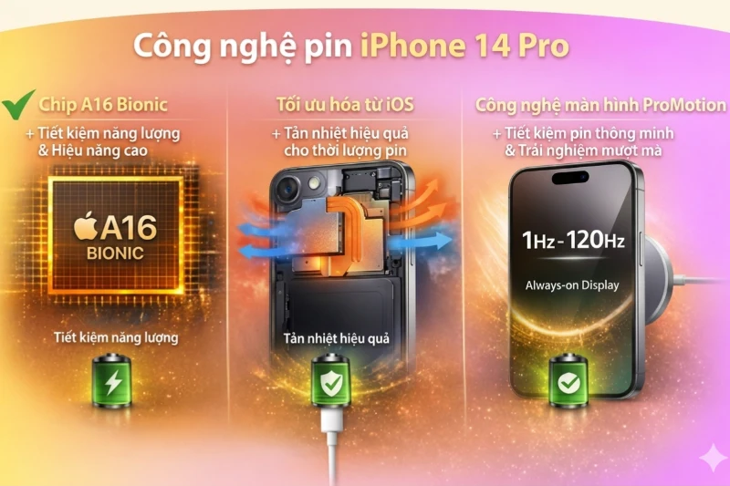 Yếu tố làm dung lượng pin iPhone 14 Pro tốt hơn