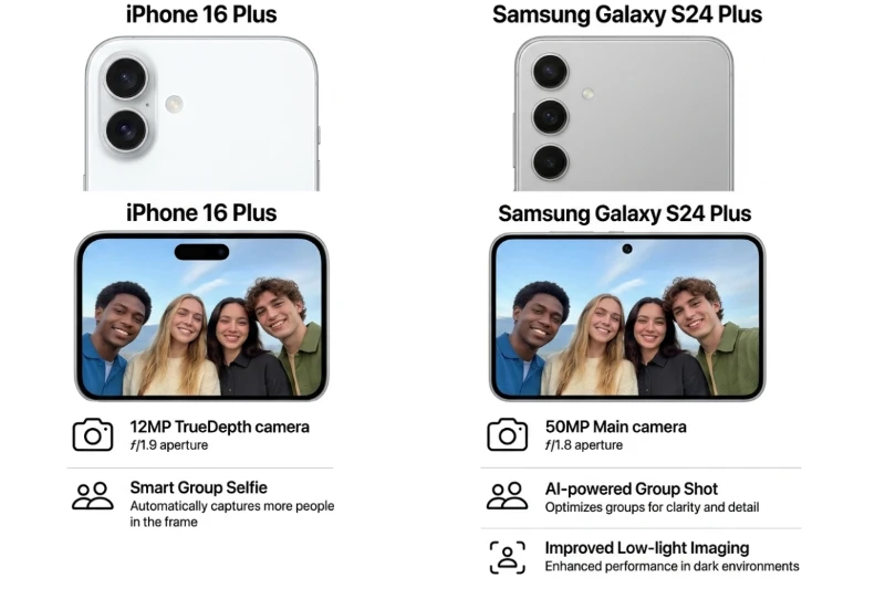 Camera Chân Dung: Apple Nhỉnh Hơn Samsung