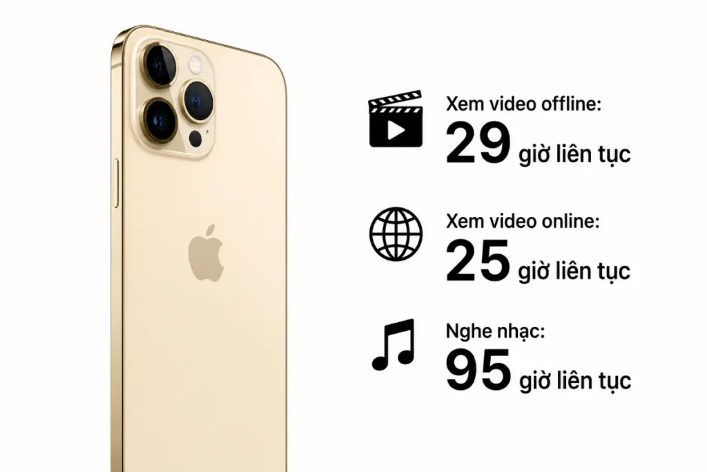Đây là một con số vô cùng lý tưởng đối với một chiếc smartphone màn hình lớn sở hữu nhiều công nghệ xử lý phức tạp.
