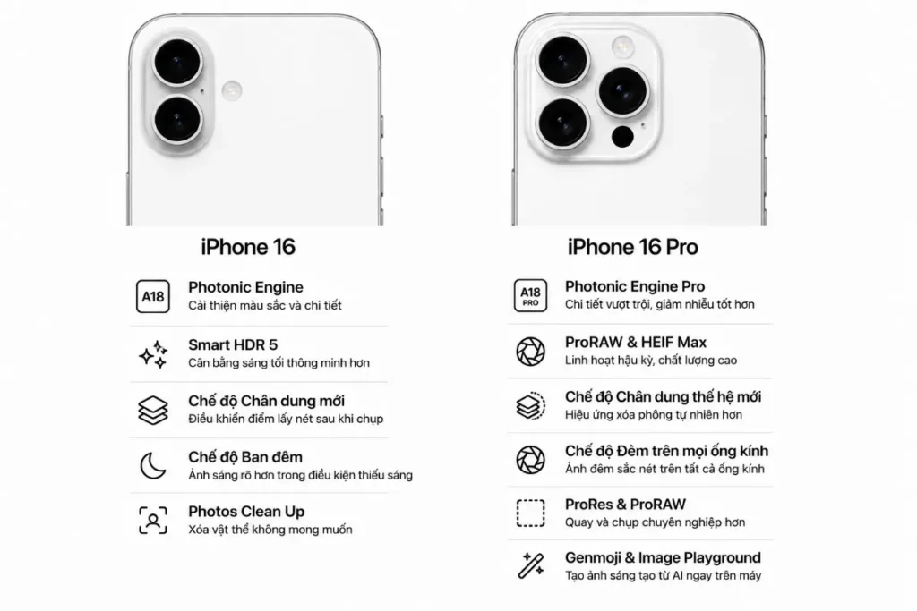 Về tính năng xử lý ảnh và chế độ chụp mới: iPhone 16 Pro có lợi thế hơn iPhone 16 ở tính năng độc quyền và chip Apple A18 Pro