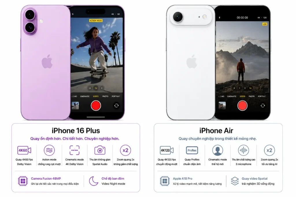 iPhone Air hao pin nhanh hơn iPhone 16 Plus trong nhu cầu di động