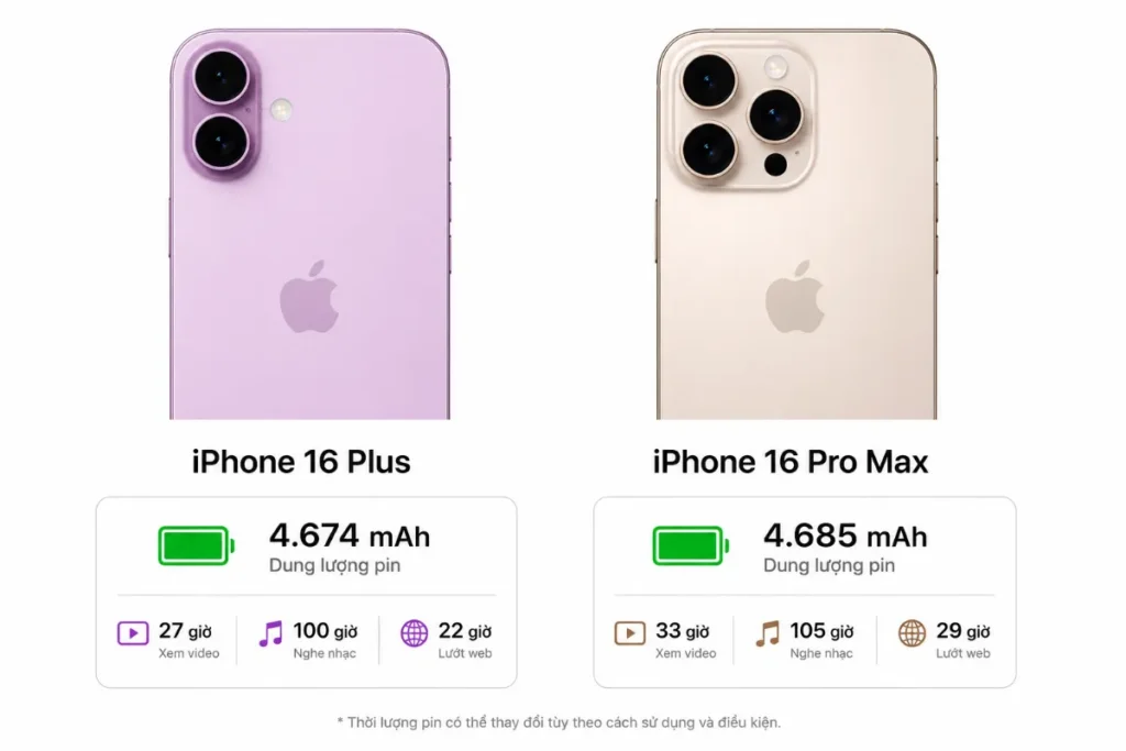 iPhone 16 Pro Max nhỉnh hơn iPhone 16 Plus một chút về thông số kỹ thuật
