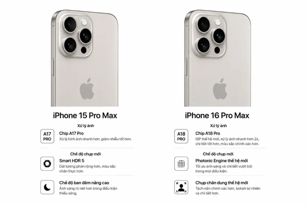 Về tính năng xử lý ảnh và chế độ chụp mới: iPhone 16 Pro Max có lợi thế hơn iPhone 15 Pro Max ở nút bấm điều khiển camera vật lý