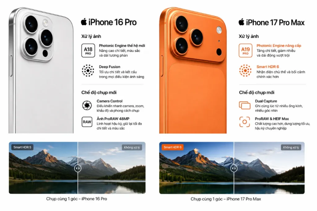 Về tính năng xử lý ảnh và chế độ chụp mới: iPhone 17 Pro Max có lợi thế hơn iPhone 16 Pro nhờ thuật toán AI của chip A19 Pro