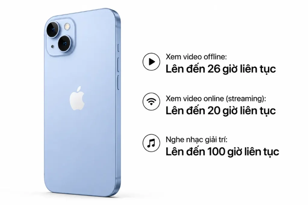Điều này biến iPhone 14 Plus thành một thiết bị có thời lượng pin ấn tượng, phá tan định kiến kinh điển của người dùng công nghệ rằng "cứ dùng điện thoại iPhone là phải mang theo sạc dự phòng".