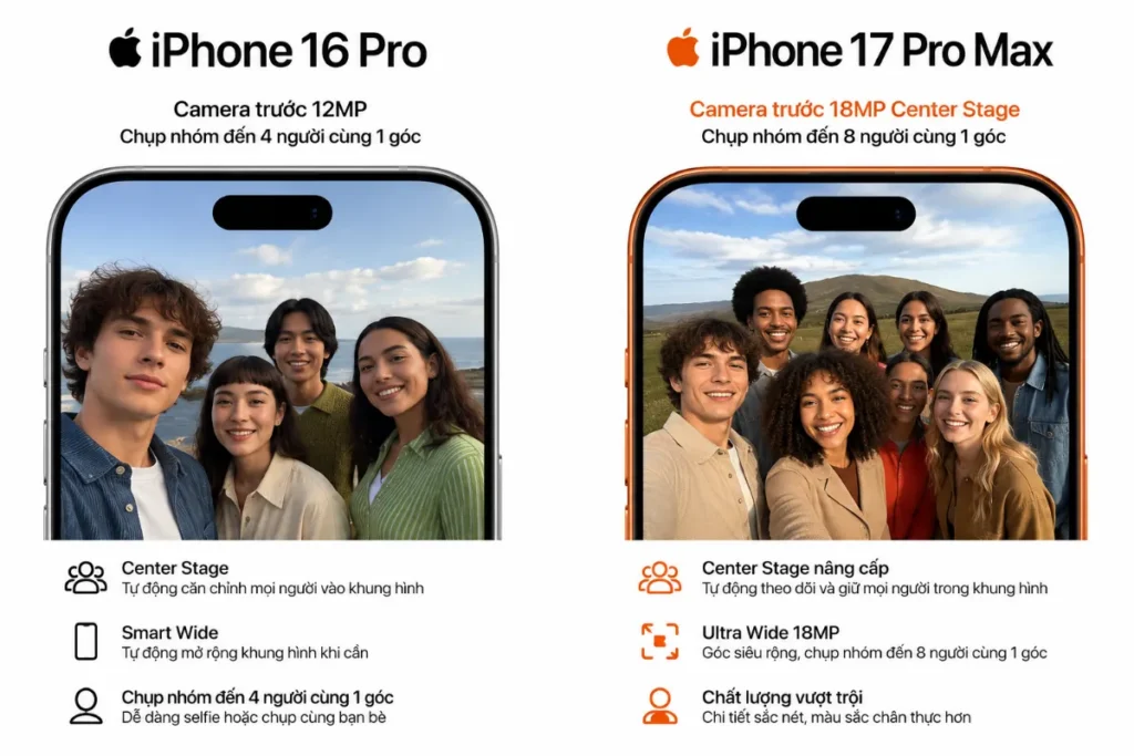 Về quay video: iPhone 17 Pro Max nổi bật hơn iPhone 16 Pro ở khả năng ổn định hình ảnh và kiểm soát lóa sáng
