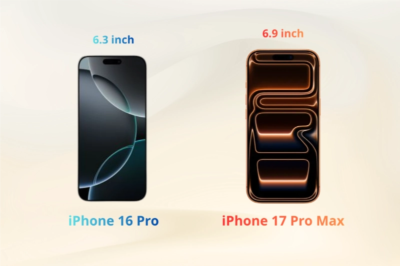 iPhone 16 Pro mãn hình 6.3 inch vừa vặn, iPhone 17 Pro Max 6.9 inch rộng rãi