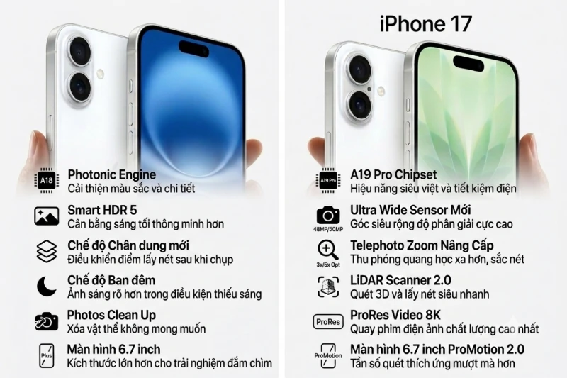 Về tính năng xử lý ảnh và chế độ chụp mới: iPhone 17 có lợi thế hơn ở thuật toán AI